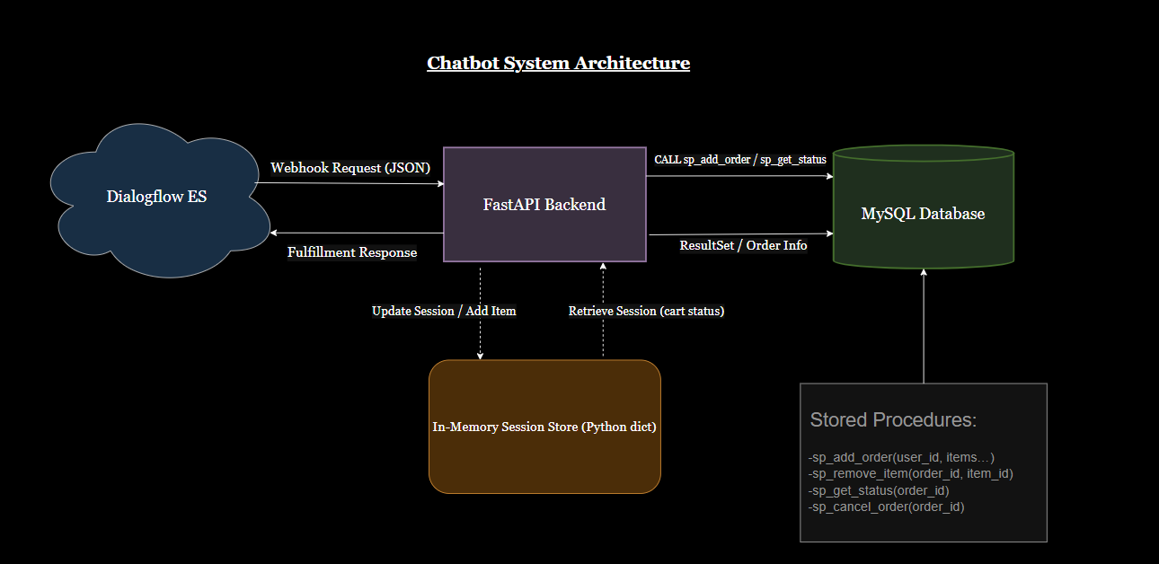 System Architecture Diagram