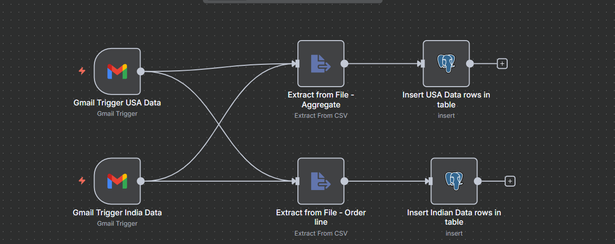 n8n Workflow Screenshot